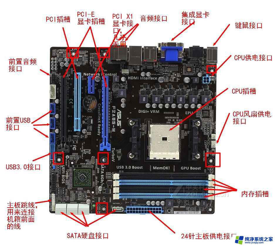 主板usb3.0和usb3.1接口一样吗