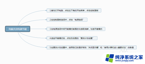 电脑如何关闭节电模式