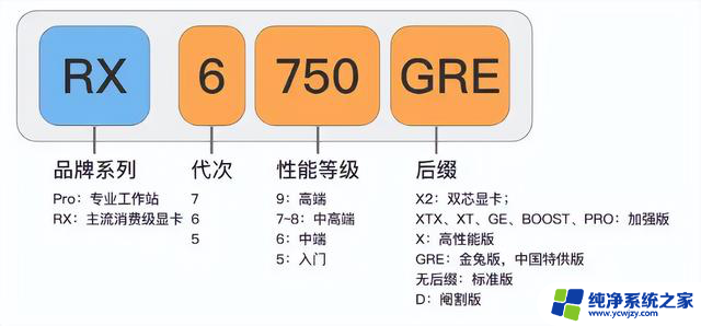 如何快速看懂英伟达和AMD的显卡型号？一文教你轻松搞定