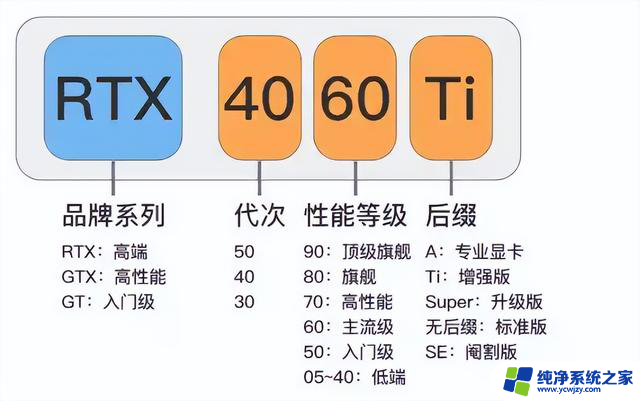 如何快速看懂英伟达和AMD的显卡型号？一文教你轻松搞定