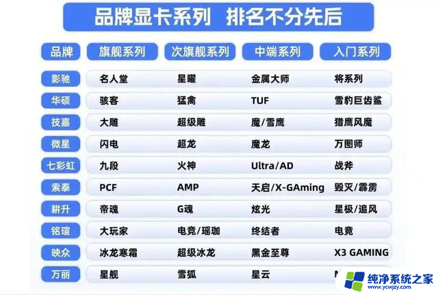 如何快速看懂英伟达和AMD的显卡型号？一文教你轻松搞定