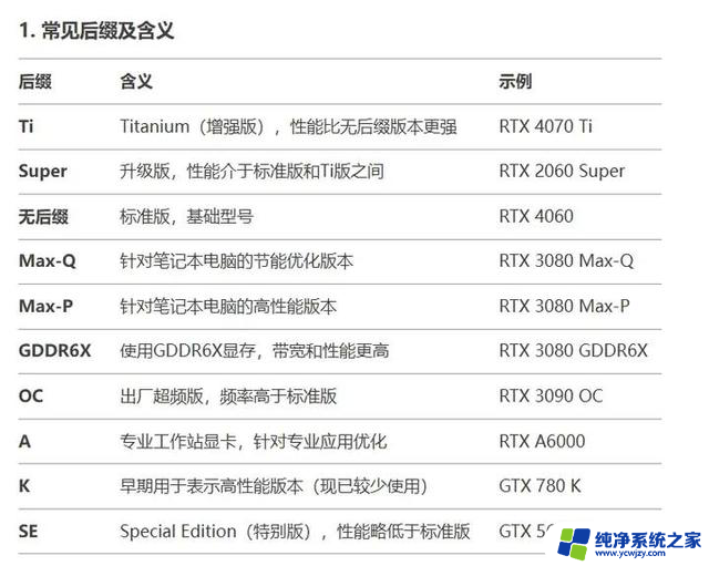 如何快速看懂英伟达和AMD的显卡型号？一文教你轻松搞定