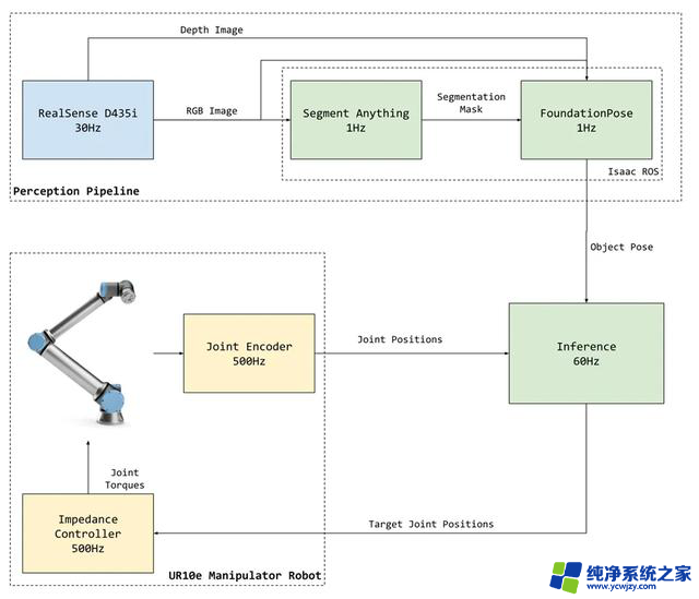 如何利用 NVIDIA Isaac Lab 缩小工业机器人装配应用“仿真到现实”的差距？