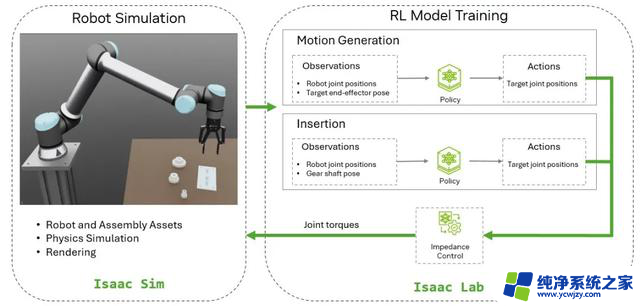如何利用 NVIDIA Isaac Lab 缩小工业机器人装配应用“仿真到现实”的差距？