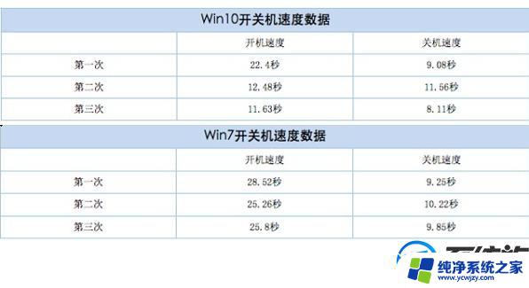 Windows7旗舰版适合玩游戏吗？了解最新游戏兼容性情况