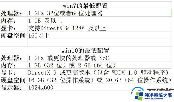 Windows7旗舰版适合玩游戏吗？了解最新游戏兼容性情况