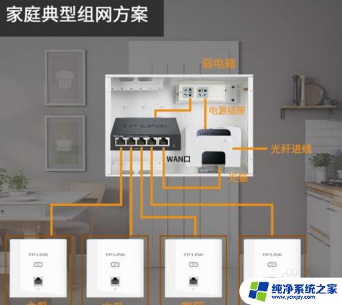 每个房间都有wifi需要安装什么 如何增强wifi信号覆盖范围