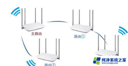 每个房间都有wifi需要安装什么 如何增强wifi信号覆盖范围