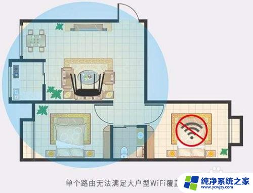 每个房间都有wifi需要安装什么 如何增强wifi信号覆盖范围