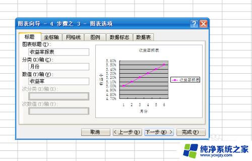 excel表格数据转图表 Excel如何将数据转换为图表