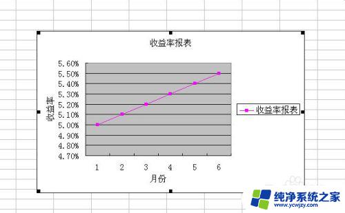 excel表格数据转图表 Excel如何将数据转换为图表