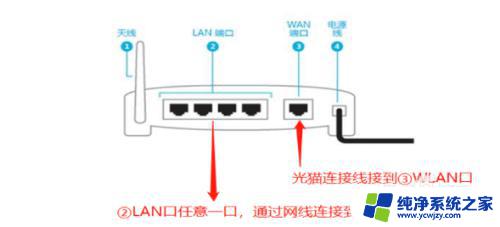 笔记本一定要插网线吗 电脑装宽带需要连接网线吗