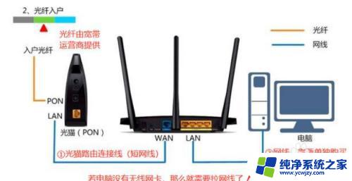 笔记本一定要插网线吗 电脑装宽带需要连接网线吗