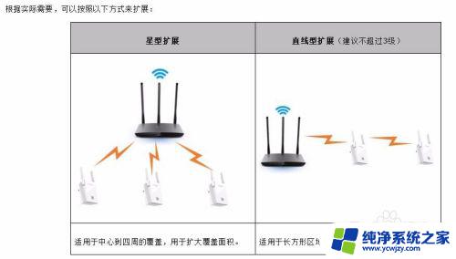 ac1200双频无线扩展器设置方法 无线扩展器设置教程