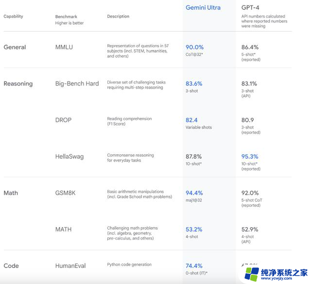 疯狂一夜！美国AMD、谷歌纷纷亮出大杀器，人类迎来巨变前夜？