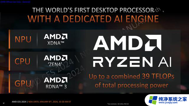 AMD发布锐龙8000G系列台式机处理器，集成NPU和强化显卡