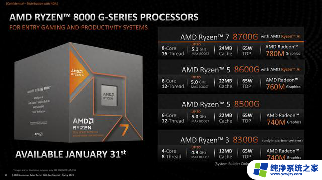AMD发布锐龙8000G系列台式机处理器，集成NPU和强化显卡