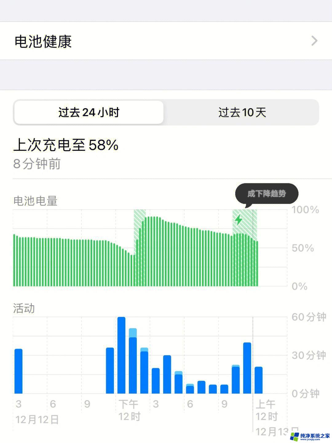 充电时越充越少是什么原因