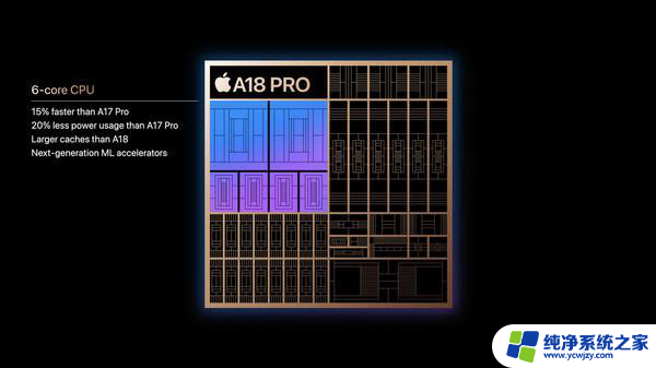 A18/A18 Pro芯片区别一览：第二代3nm制程、6核CPU详细解析