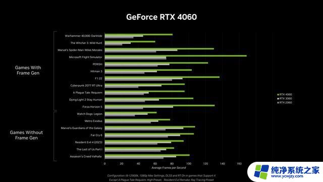 2399元！英伟达RTX 4060确认6月29日发售，预约火热进行中！