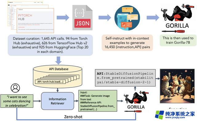 API调用上优于GPT-4，微软研发出Gorilla LLM：提高效率与准确性的最佳选择