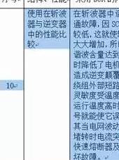 word表格的行间距怎么设置 如何在Word表格中调整行高