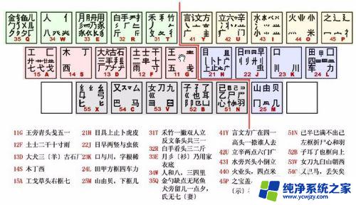 电脑不会拼音打字怎么办 电脑输入法无法输入汉字怎么办