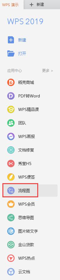 wps不可以新建流程图 wps流程图新建问题