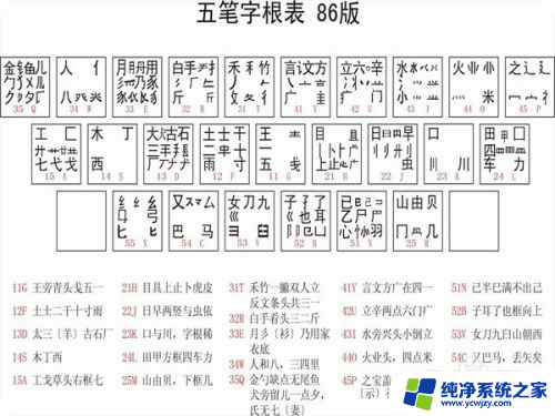 为五笔怎么打字 五笔输入法打字教程