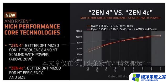 AMD锐龙8000G即将上市：老电脑升级首选，无需购买显卡
