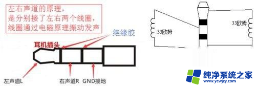 耳机左边不响了怎么办 耳机一个响一个不响怎么办