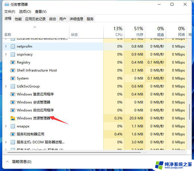 win11开机后桌面文件乱了怎么办 Win11电脑开机后无法显示桌面怎么办