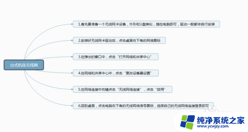 台式电脑无线怎么连接网络