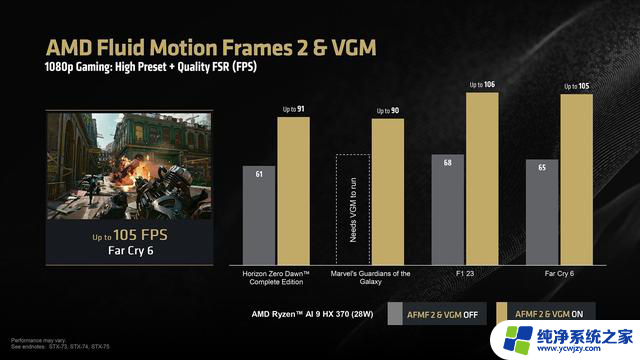 AMD发布Ryzen AI HX 300系列新驱动：支持AFMF 2、VGM，提升机器学习性能