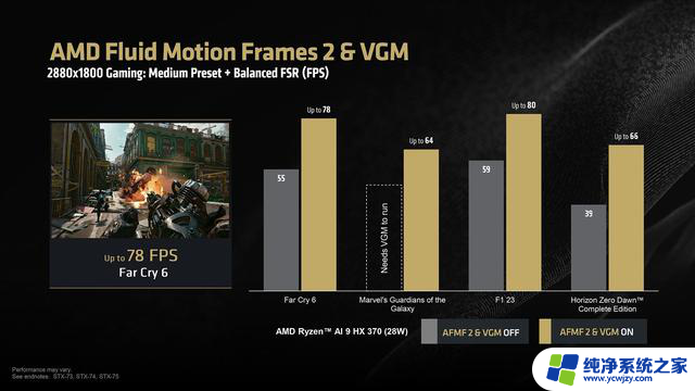 AMD发布Ryzen AI HX 300系列新驱动：支持AFMF 2、VGM，提升机器学习性能