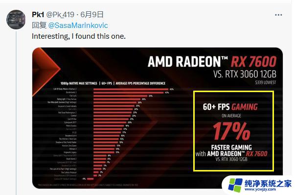 AMD高管因拿RX 7600与RTX 3060 8GB版对比性能惹众怒