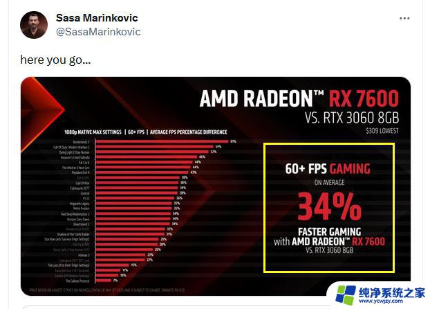 AMD高管因拿RX 7600与RTX 3060 8GB版对比性能惹众怒