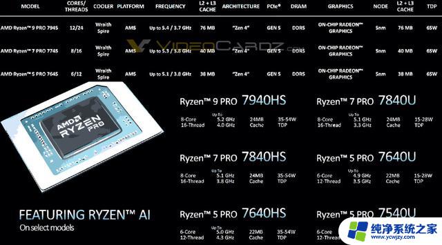 AMD锐龙PRO 7000系列处理器曝光：最高可选12核，性能大幅提升！