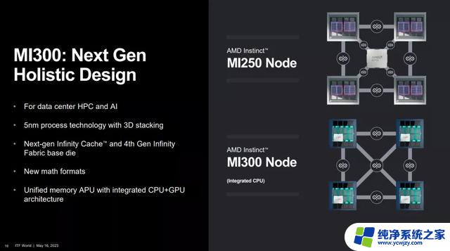 AMD推出AI超级芯片MI300，挑战Nvidia在市场份额的垄断