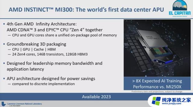 AMD推出AI超级芯片MI300，挑战Nvidia在市场份额的垄断