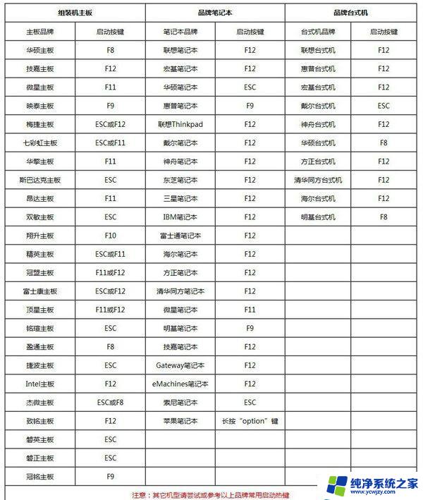 如何用重装win7系统 Win7系统怎么重装步骤详解