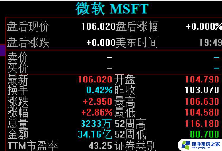 美股三大指数收盘涨跌不一 微软市值超越苹果，投资者震惊！