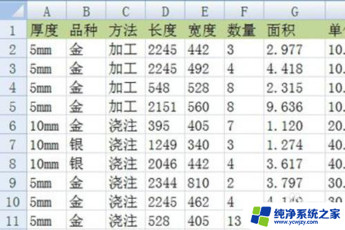 excel表格里有多个品类如何汇总统计 Excel中如何实现数据的多项分类汇总