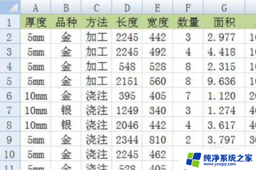 excel表格里有多个品类如何汇总统计 Excel中如何实现数据的多项分类汇总