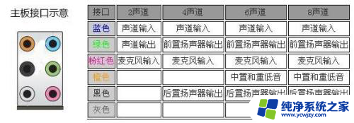 电脑音频插孔示意图 主板音频接口种类