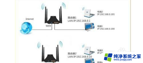 两台无线路由器怎样无线连接 两个路由器如何实现无线网络连接