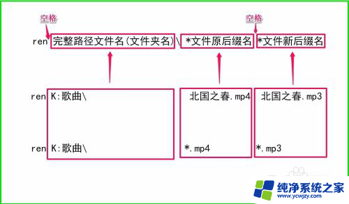 windows重命名命令