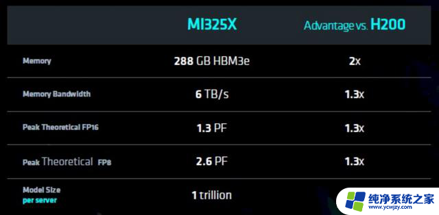 AMD挑战英伟达，MI325X发布，AI性能超越H200，年更芯片计划揭晓