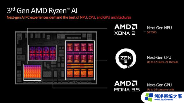 AMD挑战英伟达，MI325X发布，AI性能超越H200，年更芯片计划揭晓