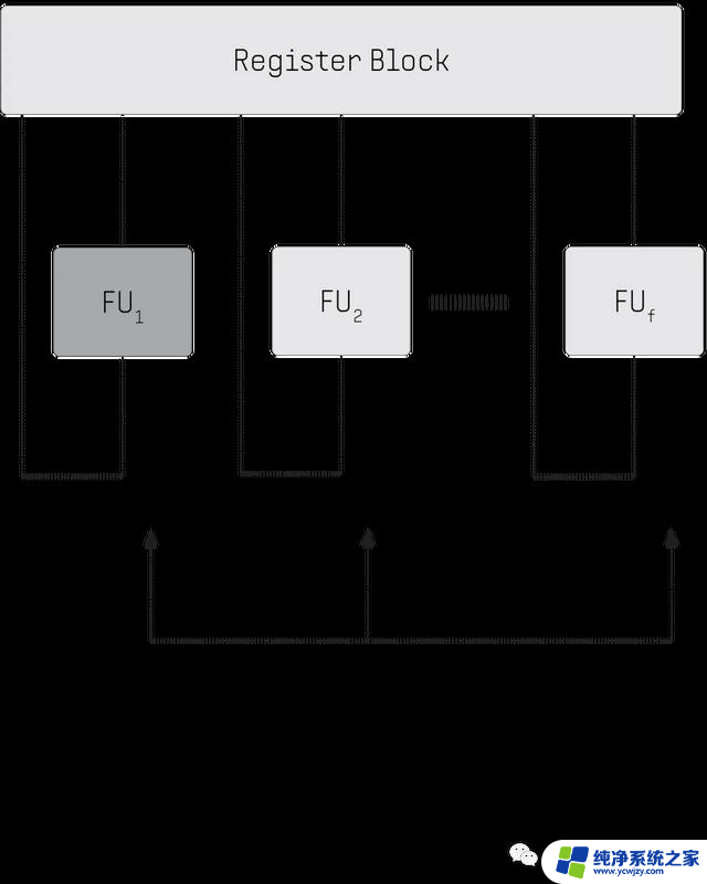 CPU 2.0时代来了？Flow PPU让你的CPU性能翻倍！